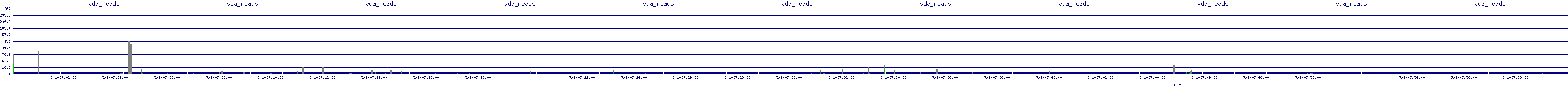 /2025/05/01/07/vda_reads.png