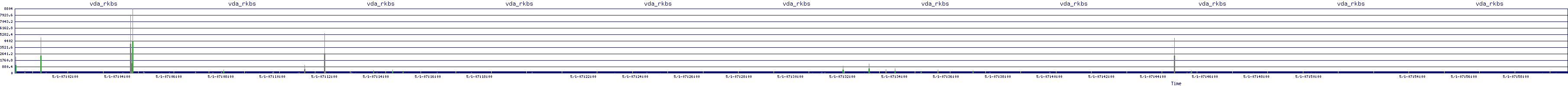 /2025/05/01/07/vda_rkbs.png