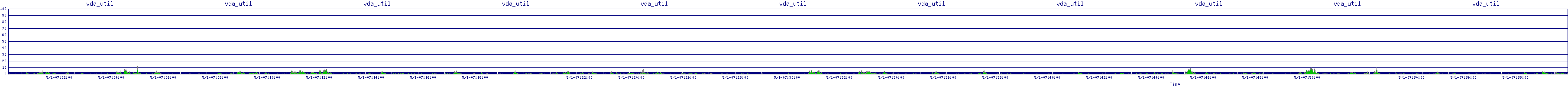/2025/05/01/07/vda_util.png