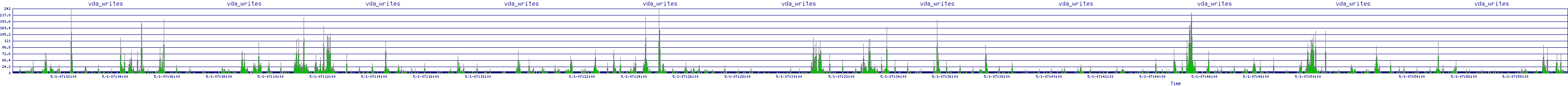 /2025/05/01/07/vda_writes.png