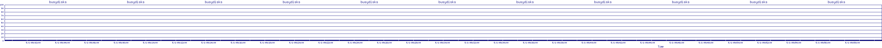 /2025/05/01/09/busydisks.png