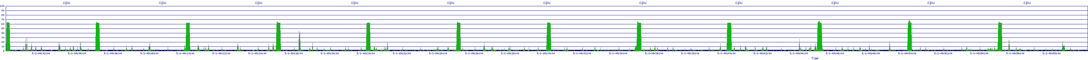/2025/05/01/09/cpu.png