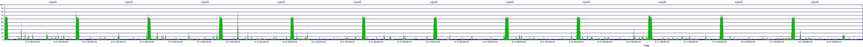 /2025/05/01/09/cpu0.png