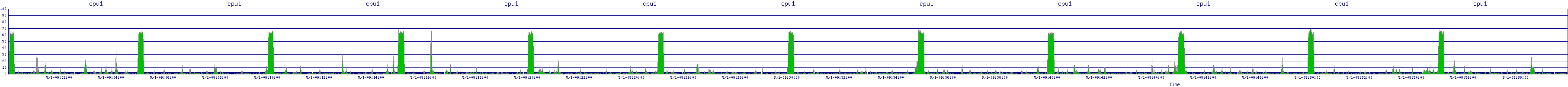 /2025/05/01/09/cpu1.png