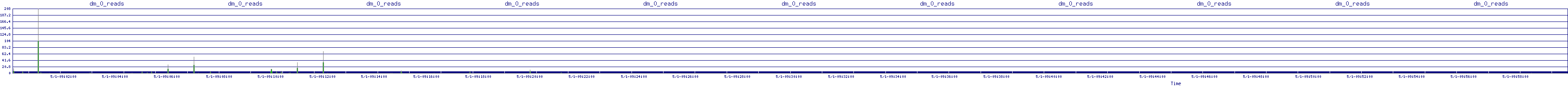 /2025/05/01/09/dm_0_reads.png