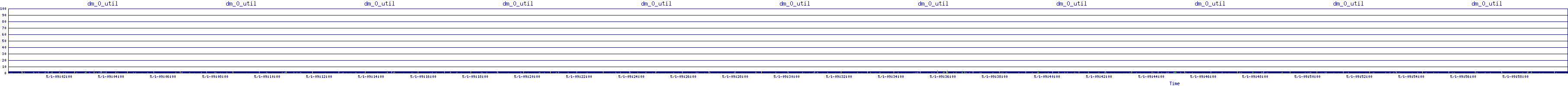 /2025/05/01/09/dm_0_util.png