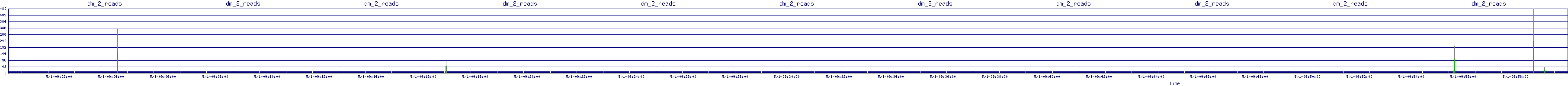 /2025/05/01/09/dm_2_reads.png