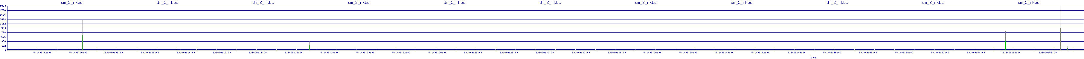 /2025/05/01/09/dm_2_rkbs.png