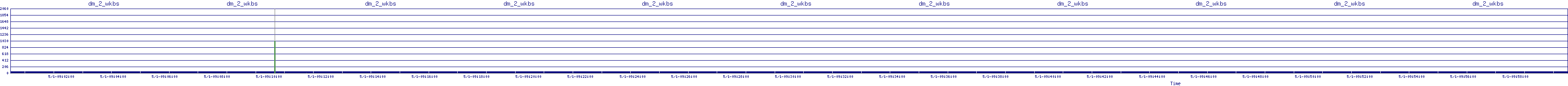 /2025/05/01/09/dm_2_wkbs.png