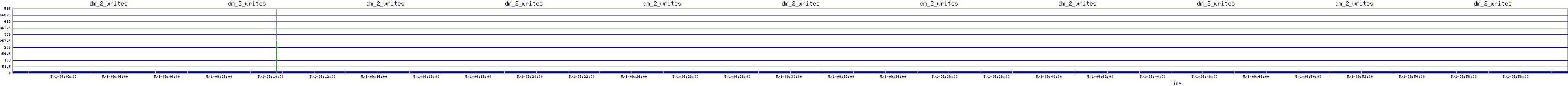 /2025/05/01/09/dm_2_writes.png