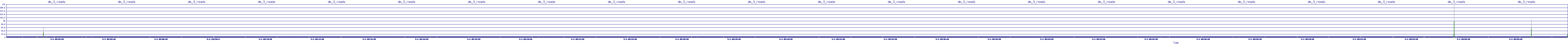 /2025/05/01/09/dm_3_reads.png