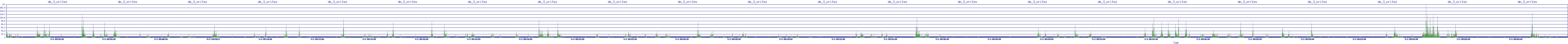 /2025/05/01/09/dm_3_writes.png