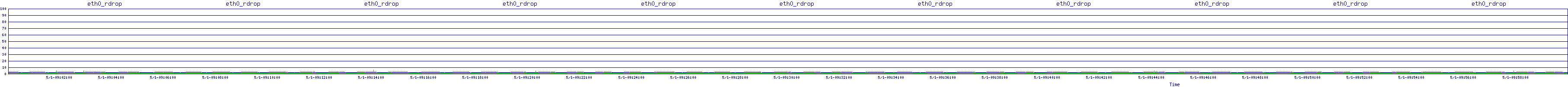 /2025/05/01/09/eth0_rdrop.png