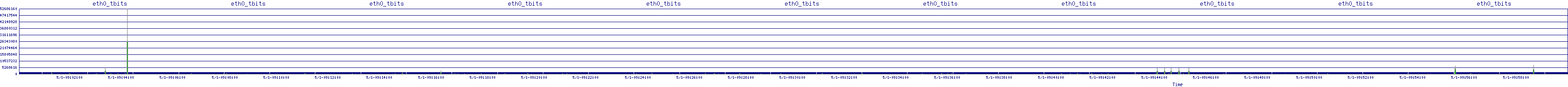 /2025/05/01/09/eth0_tbits.png