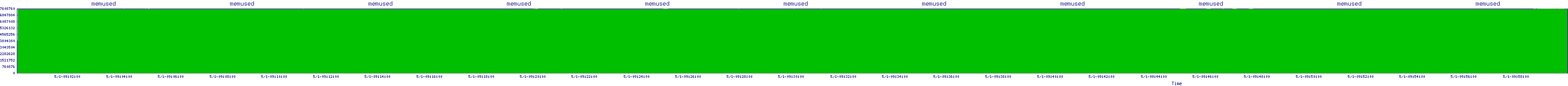 /2025/05/01/09/memused.png