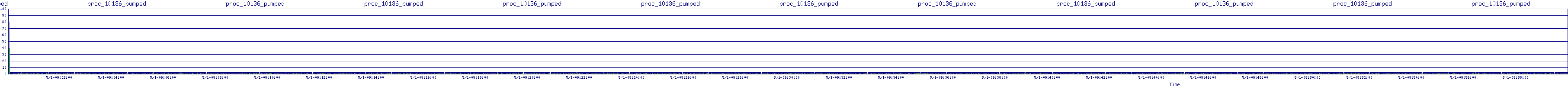 /2025/05/01/09/proc_10136_pumped.png