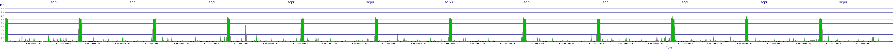 /2025/05/01/09/scpu.png