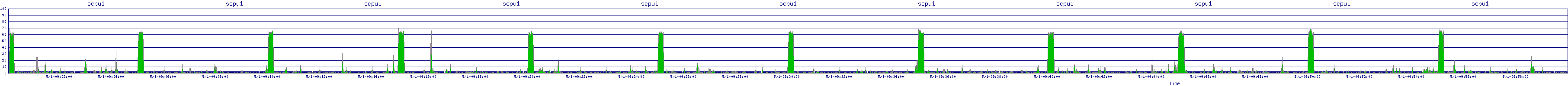 /2025/05/01/09/scpu1.png