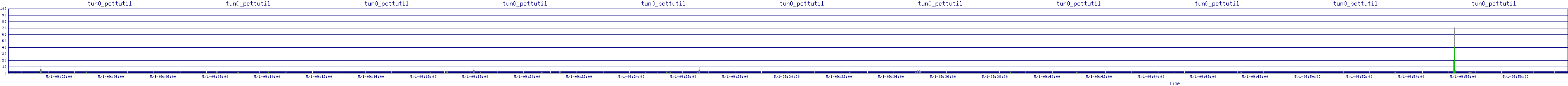 /2025/05/01/09/tun0_pcttutil.png