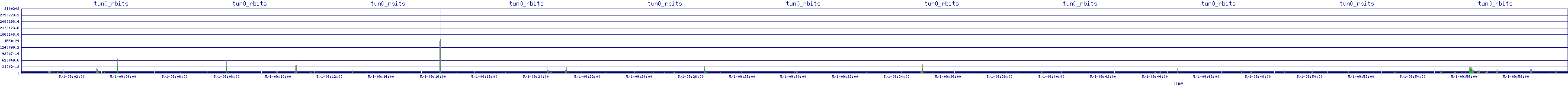/2025/05/01/09/tun0_rbits.png