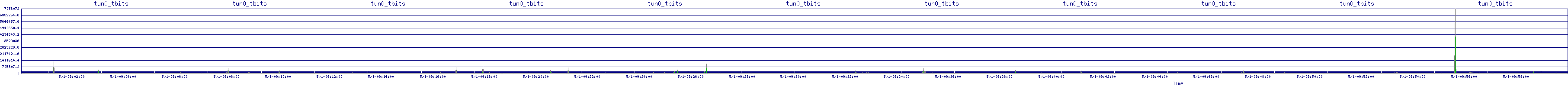 /2025/05/01/09/tun0_tbits.png