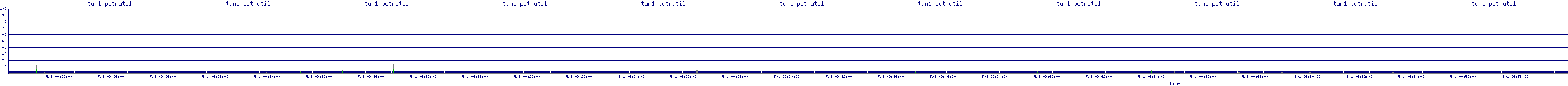 /2025/05/01/09/tun1_pctrutil.png