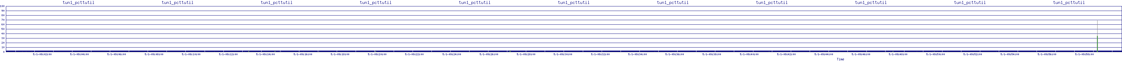 /2025/05/01/09/tun1_pcttutil.png