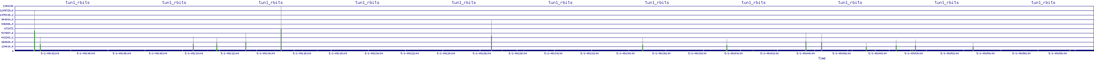 /2025/05/01/09/tun1_rbits.png