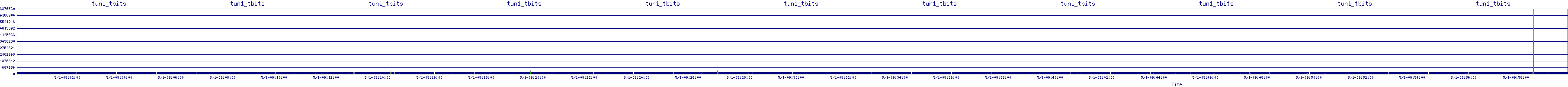 /2025/05/01/09/tun1_tbits.png