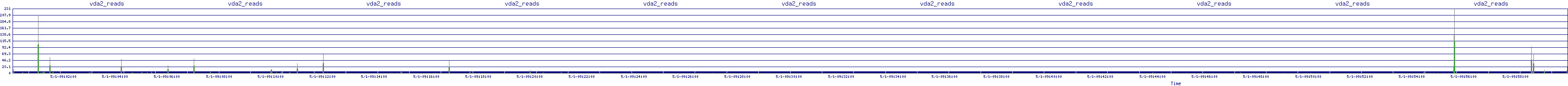 /2025/05/01/09/vda2_reads.png