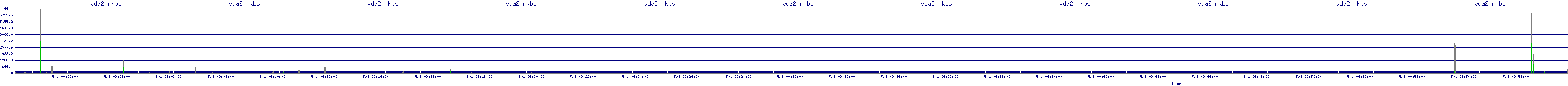 /2025/05/01/09/vda2_rkbs.png