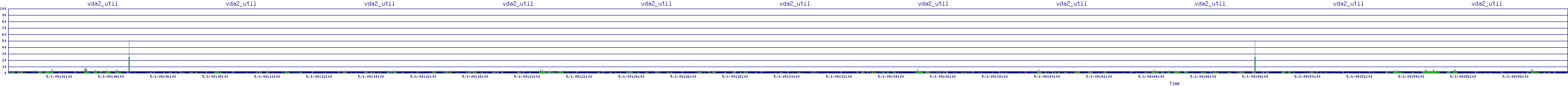 /2025/05/01/09/vda2_util.png