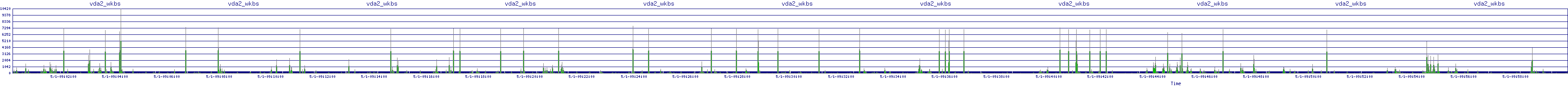 /2025/05/01/09/vda2_wkbs.png