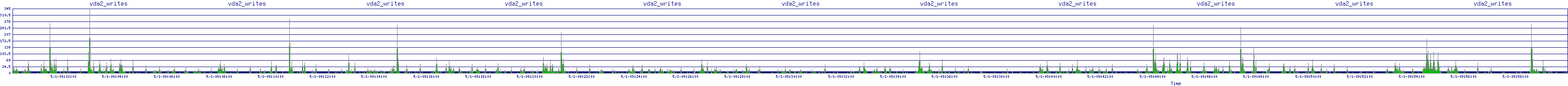 /2025/05/01/09/vda2_writes.png