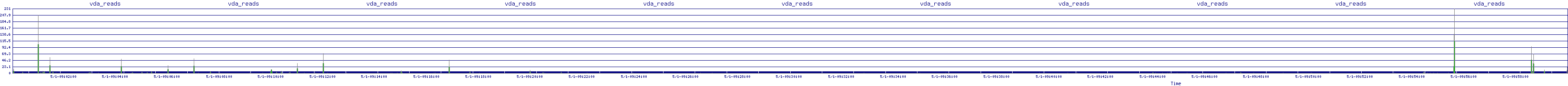/2025/05/01/09/vda_reads.png
