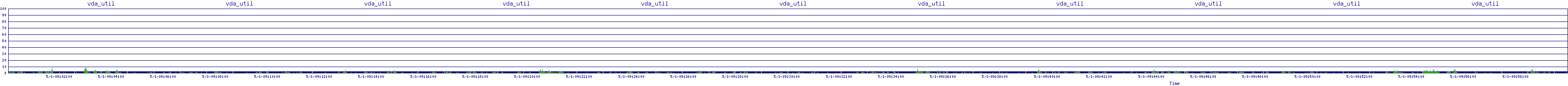 /2025/05/01/09/vda_util.png