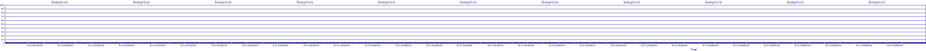 /2025/05/01/10/busynics.png
