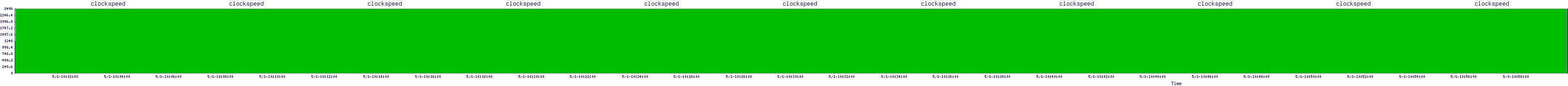 /2025/05/01/10/clockspeed.png