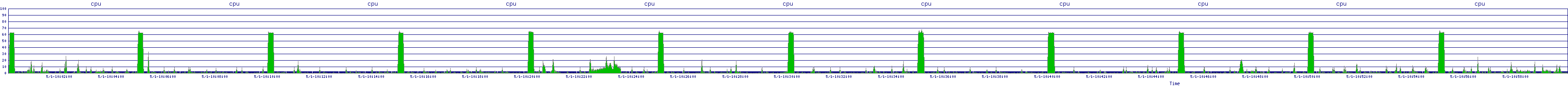 /2025/05/01/10/cpu.png