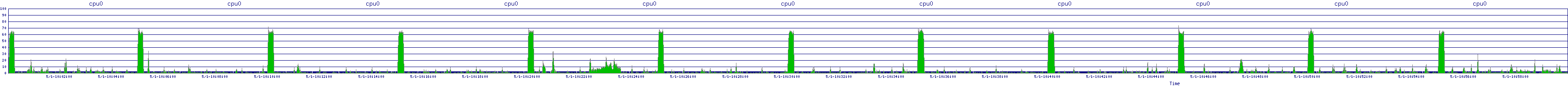 /2025/05/01/10/cpu0.png
