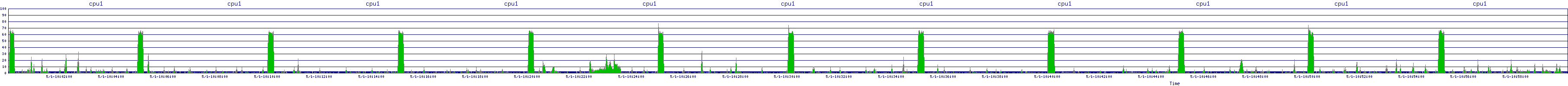 /2025/05/01/10/cpu1.png