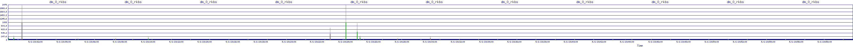 /2025/05/01/10/dm_0_rkbs.png