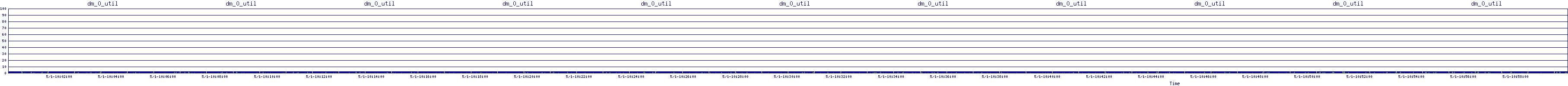 /2025/05/01/10/dm_0_util.png