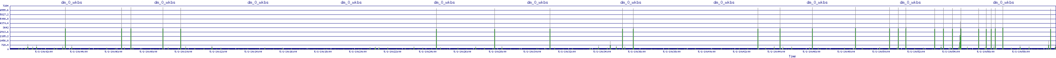 /2025/05/01/10/dm_0_wkbs.png