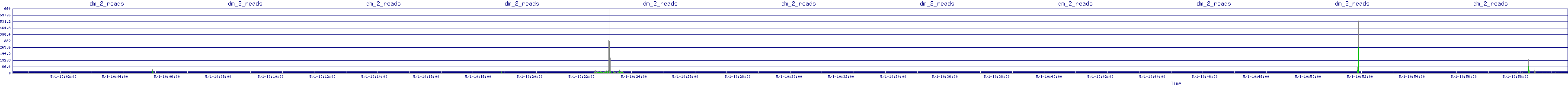 /2025/05/01/10/dm_2_reads.png