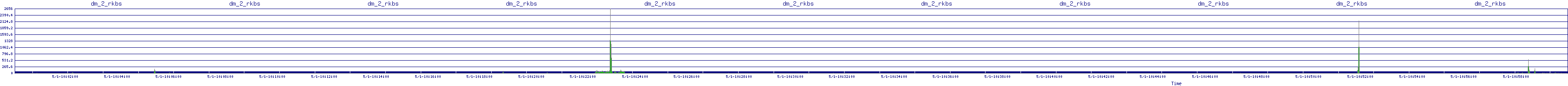 /2025/05/01/10/dm_2_rkbs.png