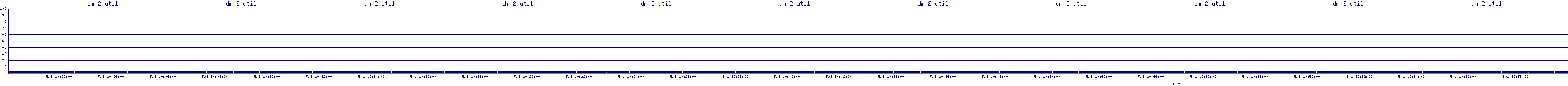 /2025/05/01/10/dm_2_util.png