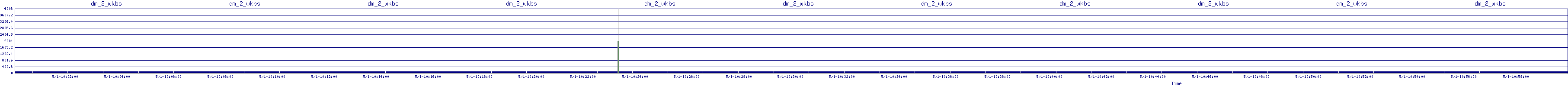 /2025/05/01/10/dm_2_wkbs.png