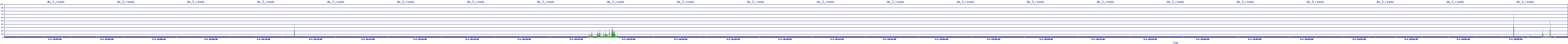 /2025/05/01/10/dm_3_reads.png