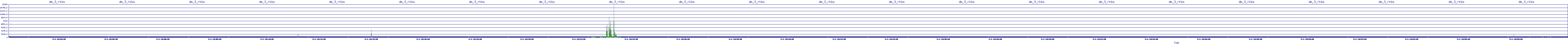 /2025/05/01/10/dm_3_rkbs.png